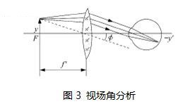 視場(chǎng)角分析