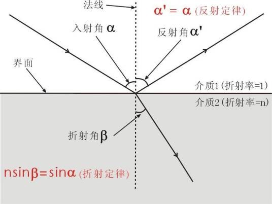 濾光片