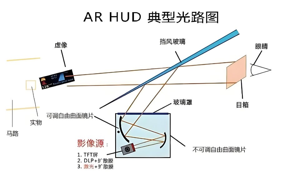 車載AR-HUD光路圖