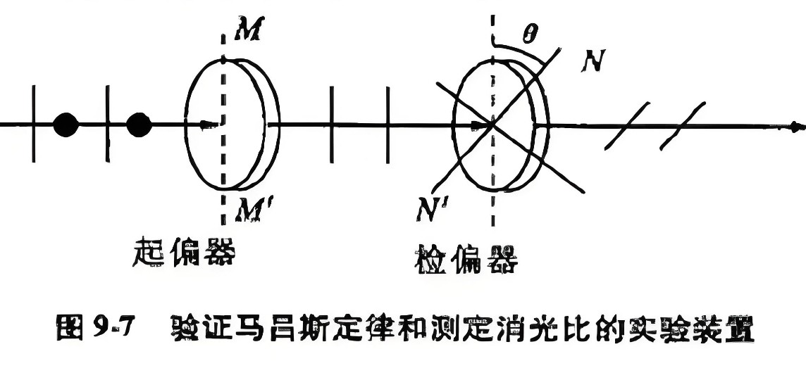 什么是消光比，它對偏振片有哪些影響？