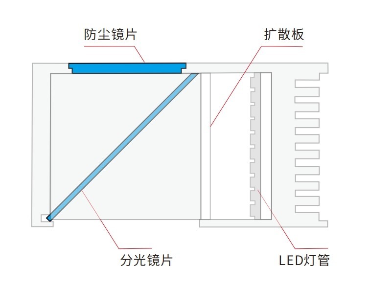 濾光片