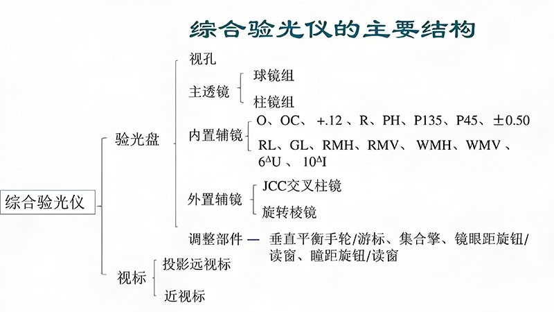 綜合驗光機光學(xué)原理