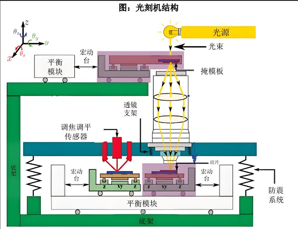 光刻的工作原理結(jié)果