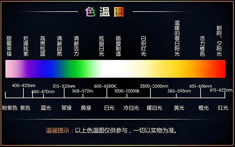 LED燈色溫調控