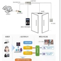 生物識別考勤機(jī)光學(xué)鏡片