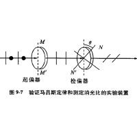 什么是消光比，它對偏振片有哪些影響？